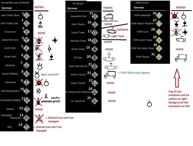 Proposed%20Italian%20Icons_zpsvtxyixny.j