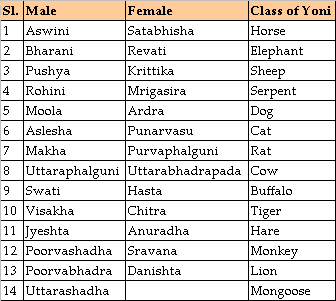 Characteristics of People of Magha.