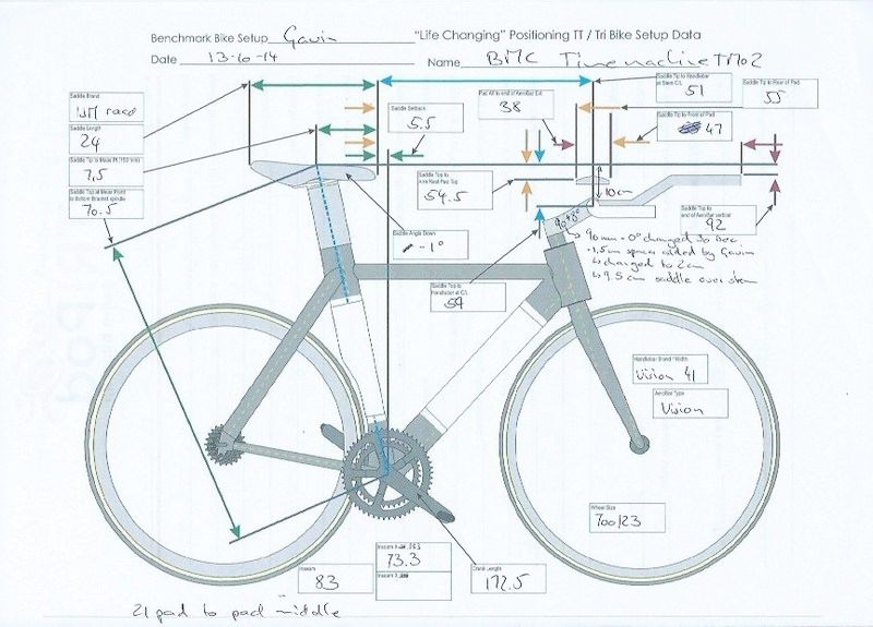 Triathlon Bike Positioning Chart
