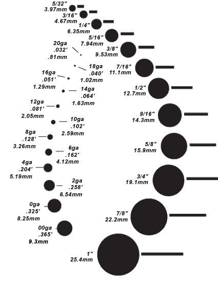 Gauge Chart