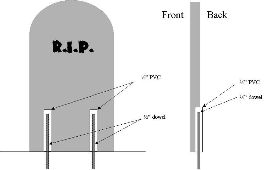 Static Help with tombstone pvc+rebar anchors....