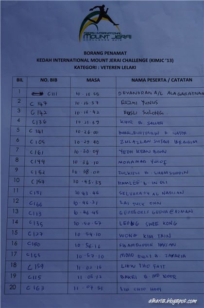 Kedah International Mount Jerai Challenge 2013 result
