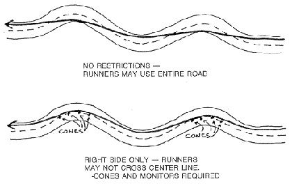 Possible Route