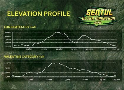 Sentul Ultra Marathon 2015