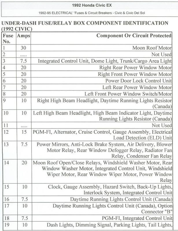 Fusebox diagram 95 honda civic #5