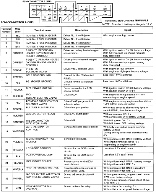 Honda p30 ecu wiring diagram #3