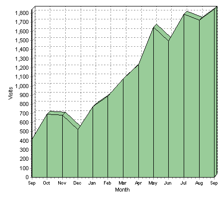 Photobucket - Video and Image Hosting