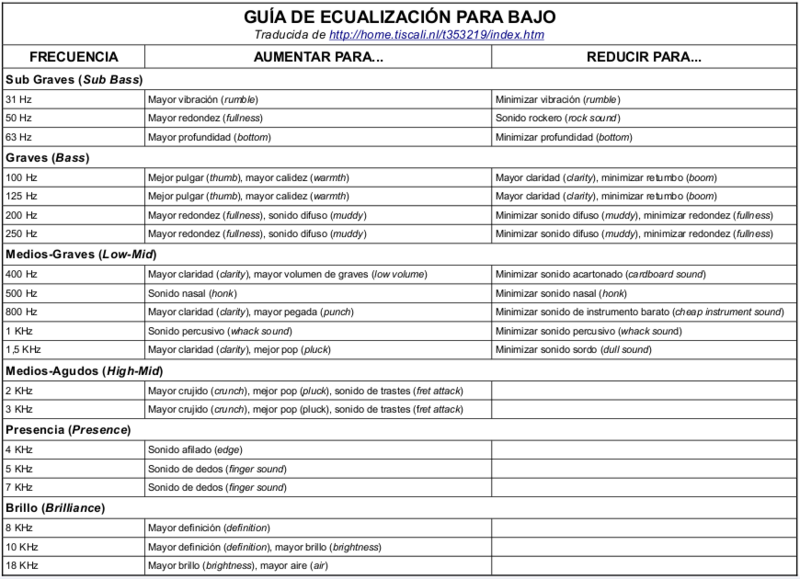 Guia_ecualizacion_bajo.png