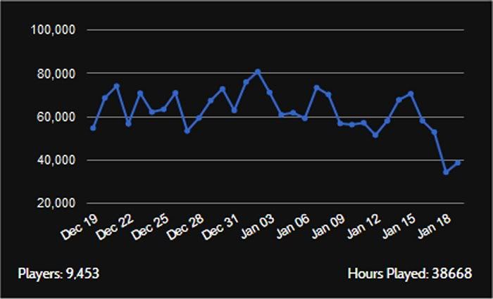 Swtor F2p Chart