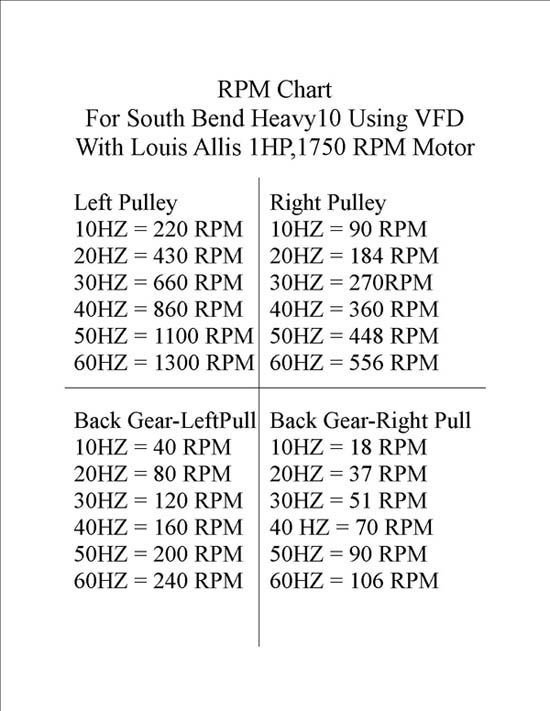 Pulley Rpm Chart