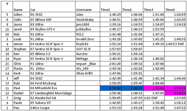 http://img.photobucket.com/albums/v356/ragerman/NECC%20TRACK%20DAYS/timesSept6.jpg