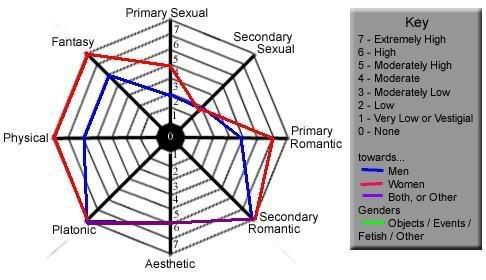 Toni-RadarChart.jpg