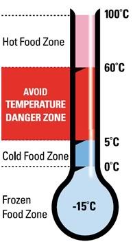 food-zone-therm.jpg