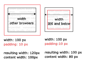 width differences
