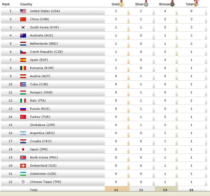 olympic score cards