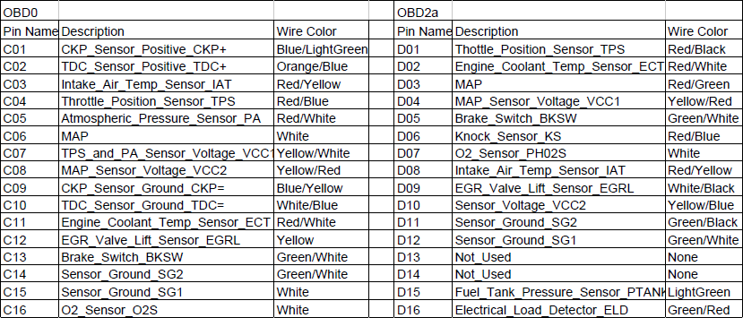 Honda d15b ecu pinout #7