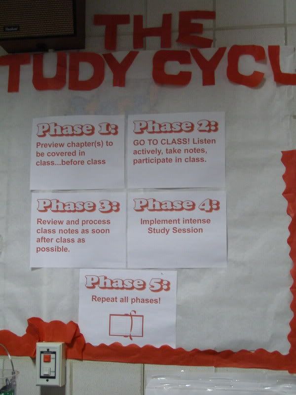 Study Cycle