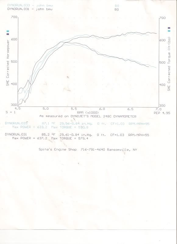 http://img.photobucket.com/albums/v371/turbociv/640hpgraph.jpg