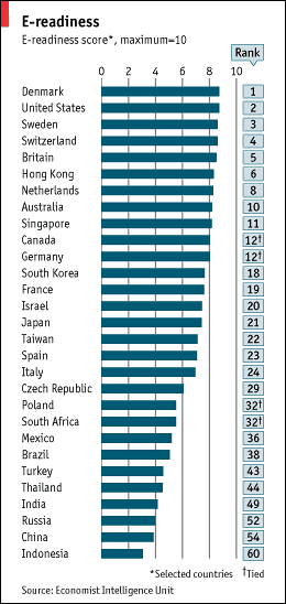 E-Readiness.gif