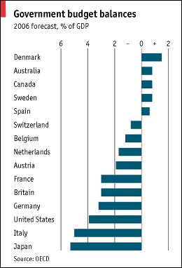 GovtBudgetBalances.gif