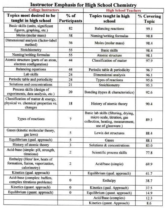 InstructorEmphasisHighSchoolChemist.jpg