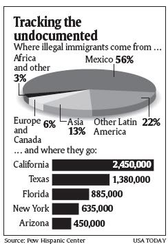 WhereIllegalImmigrantsComeFrom.jpg