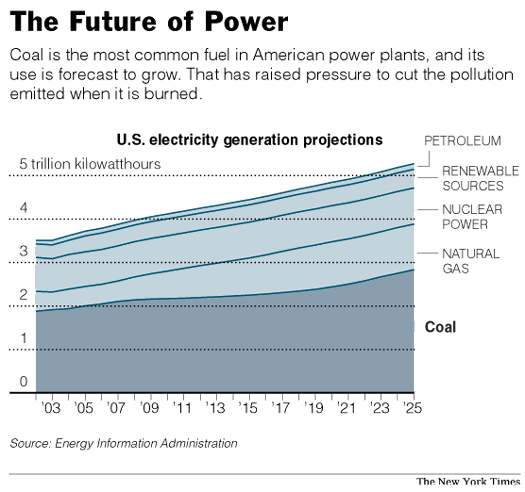 coaluse.gif