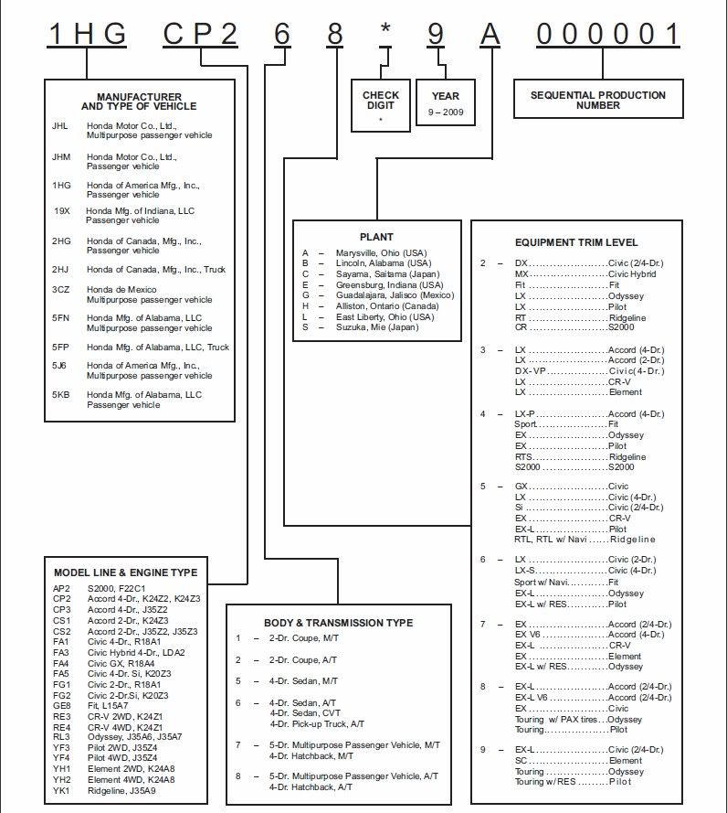 Decipher honda civic vin