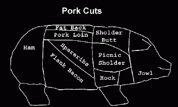 PorkCuts.gif