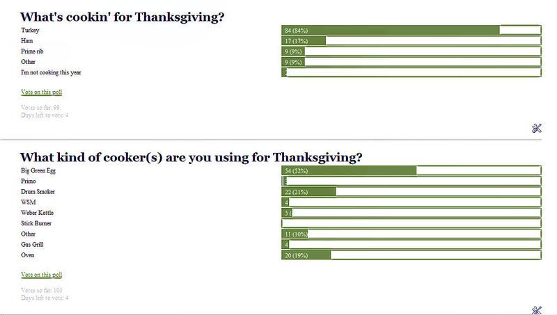 thanksgivingpoll.jpg