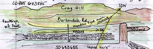 Barbondale Valley Watchpoint