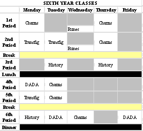 6th year