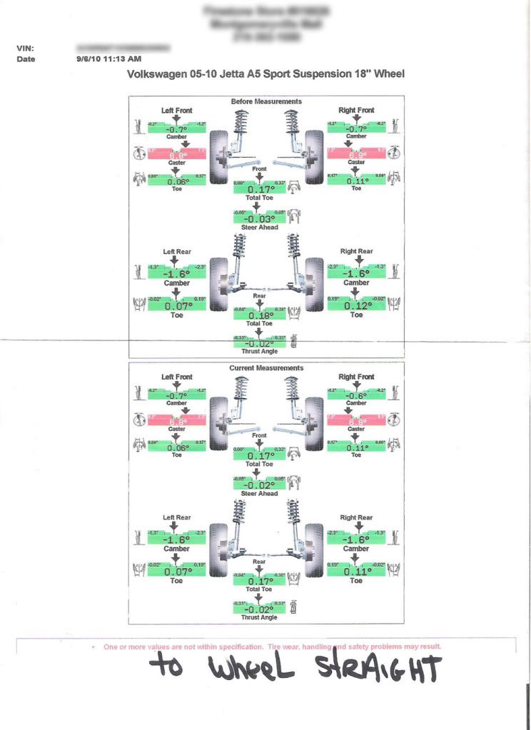 Clunk Clunk Clunk Low speed turn VW Vortex Volkswagen Forum