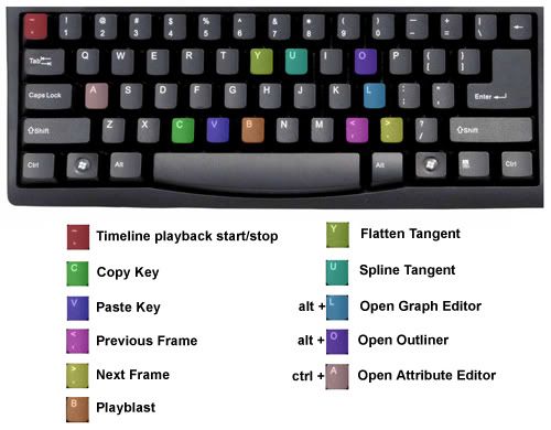 keyboardHotkeys.jpg Photo by kyleGarrett | Photobucket