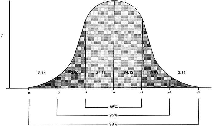 normal-distribution.gif