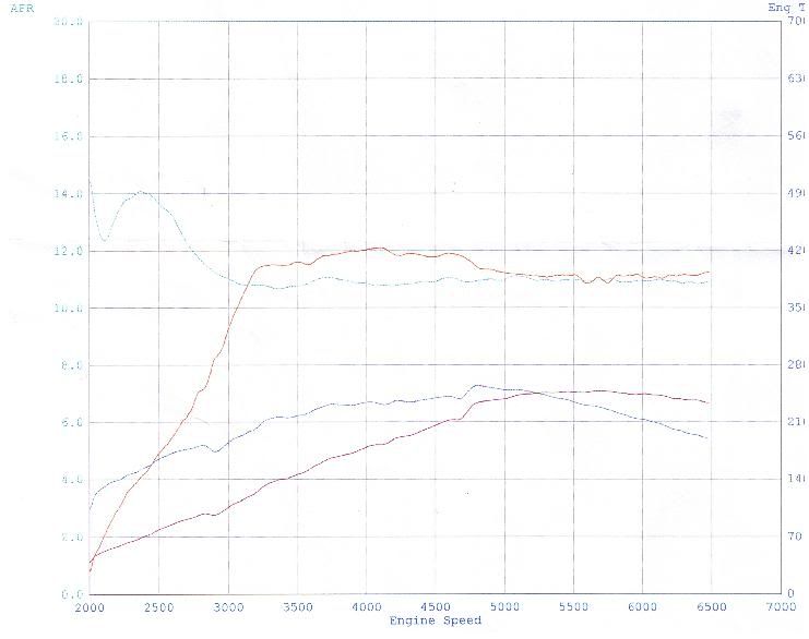 http://img.photobucket.com/albums/v389/flavman333/Dyno10PSI.jpg