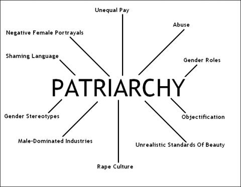 patriarchyissues2_zpsq6vhoxll.gif~original