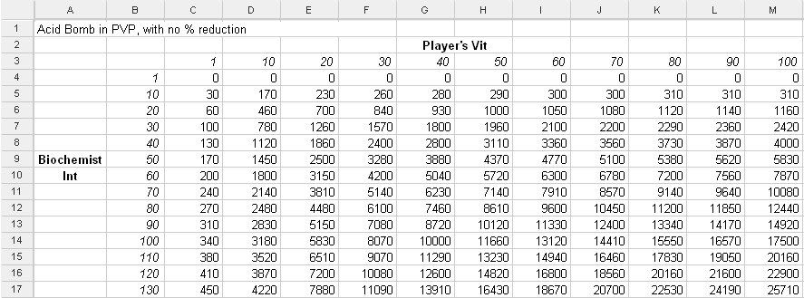 acid formula chart