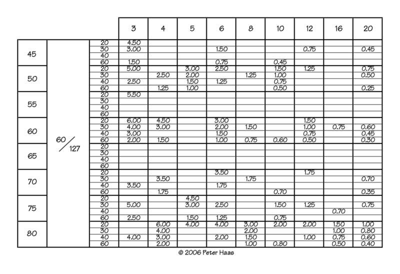 Monarch Lathes Round Dial 10EE Metric Threading Chart Practical