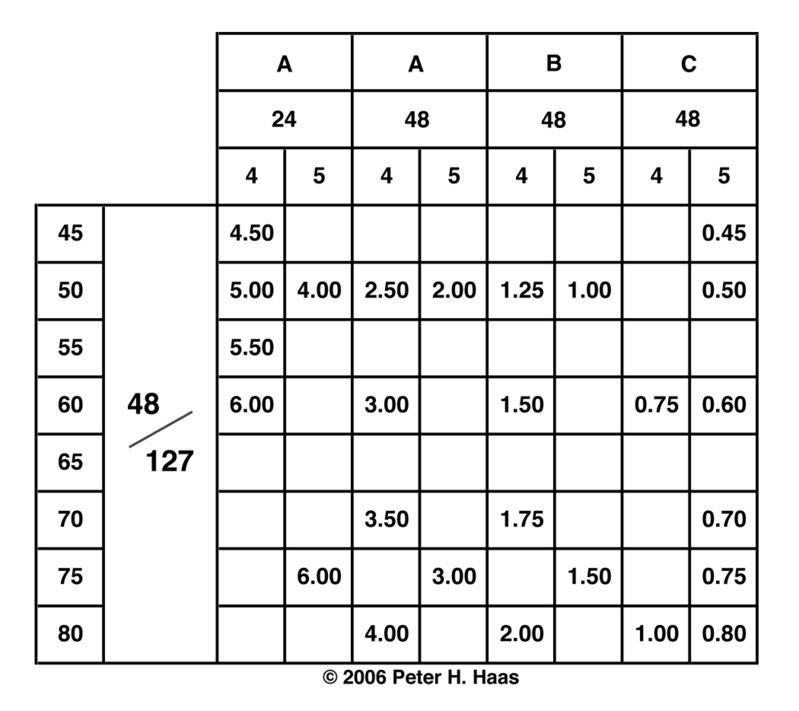 Round Dial 10EE Metric Threading Chart