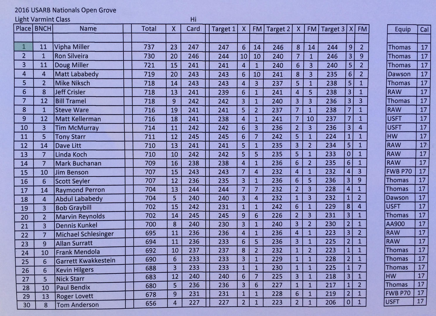 USA%20Nationals%20LV%20class%20top%2030_zpslwc1vp4y.png