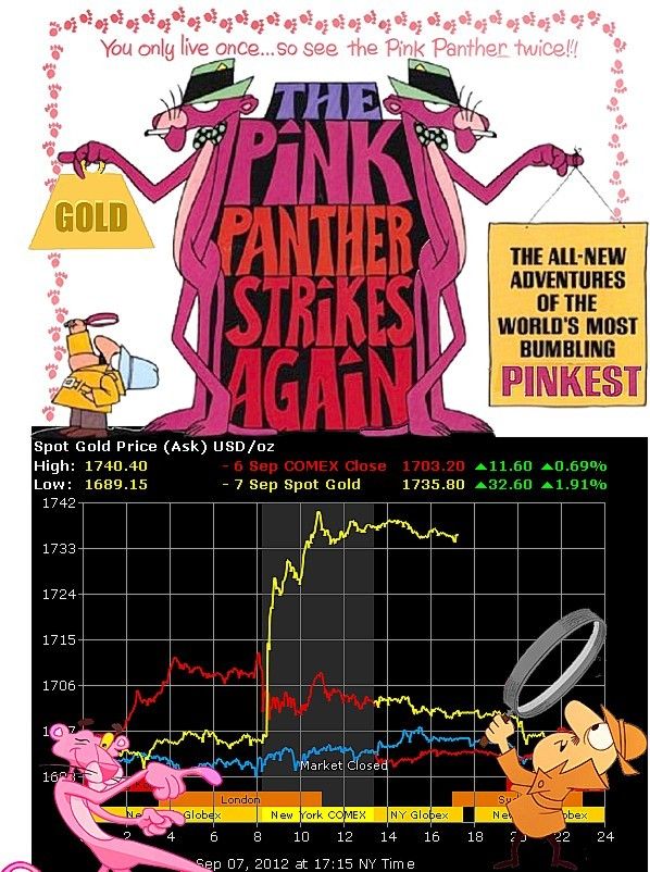 Draghi-Gold-Friday_7_September_Close_Pinkest.jpg