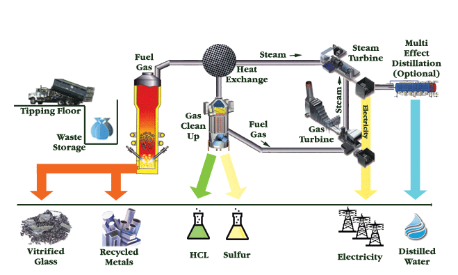 Essay on use of chemistry in our daily life