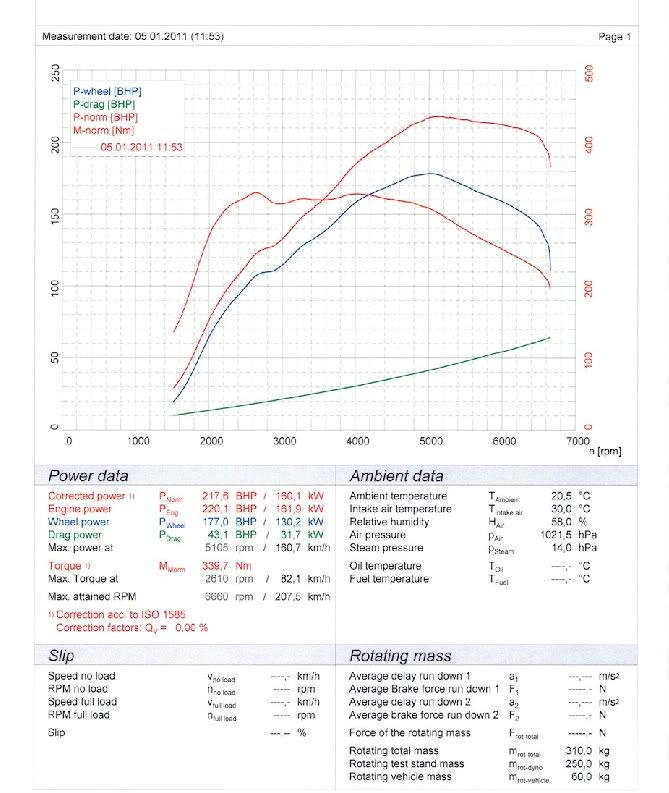 Dyno3.jpg