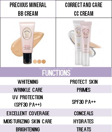 difference between bb and cc cream