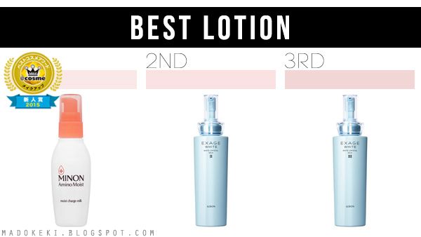 2015 @COSME BEST COSMETICS AWARDS lotion