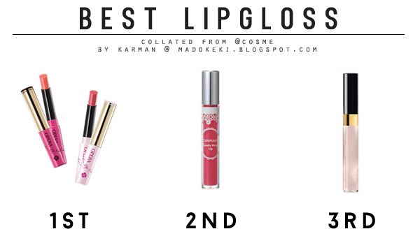 2014 @cosme Ranking best  lipgloss