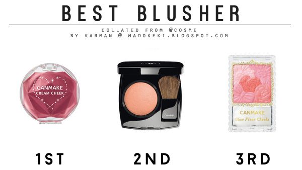 2014 @cosme Ranking best blusher