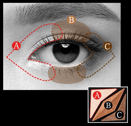 KATE EYESHADOW: FORMING EDGE EYES