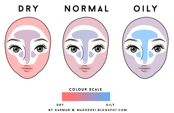 different skin types dry oily combination